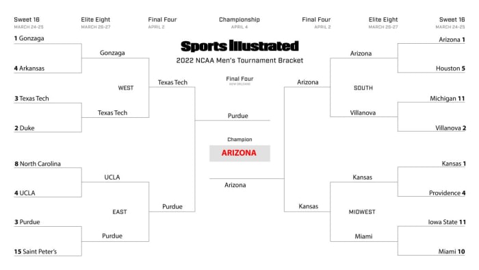 Jeremy Woo’s Sweet 16 bracket